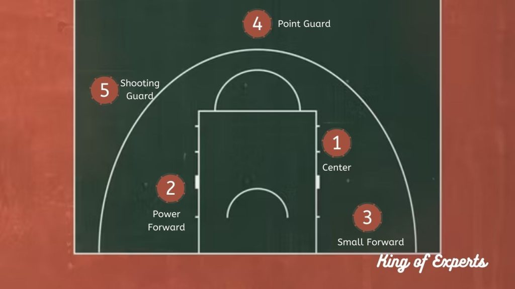 Basketball Positions And Their Roles